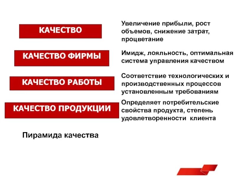 Повышение цены ведет. Снижение затрат увеличение прибыли. Способы увеличения выручки. Увеличение прибыли. Увеличение прибыли фирмы.