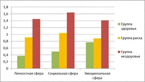 Карта экспертной оценки социально психологической адаптации д стотт