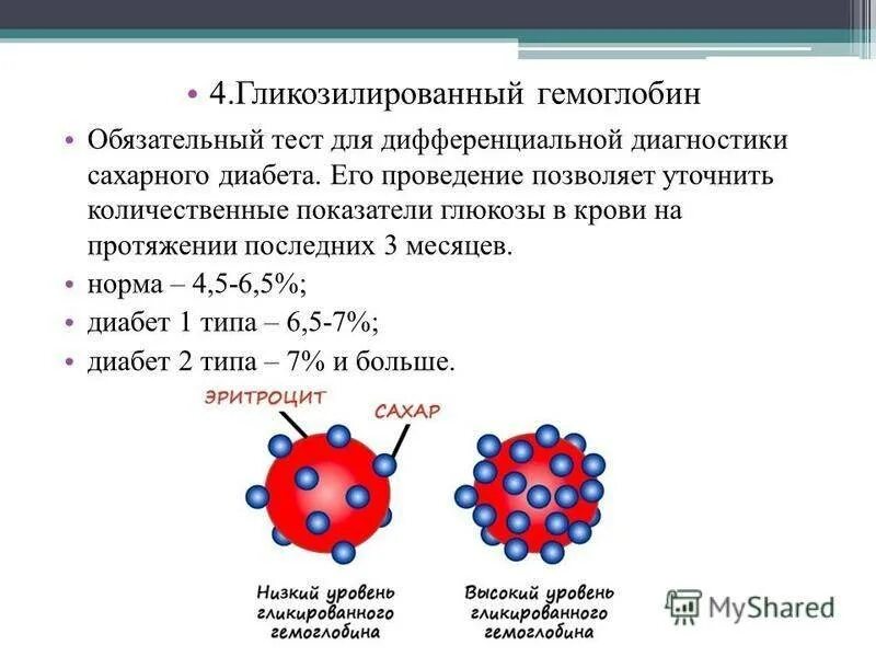 Гликозилированный гемоглобин hba1c норма. Гликированный гемоглобин 6.2. Норма?. Гликозилированный гемоглобин 4.70. Гликозилированный гемоглобин 4.52.