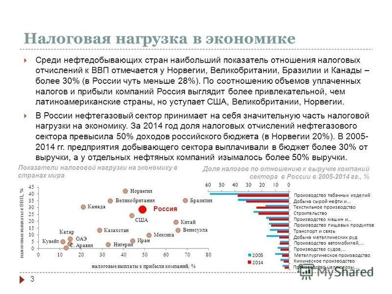 преимущественно за счет нефтяного сектора. рентабельность капитала банковского сектора рф. сырье для нефтегазового сектора. преимущественно за счет нефтяного сектора. нефтяные акции.