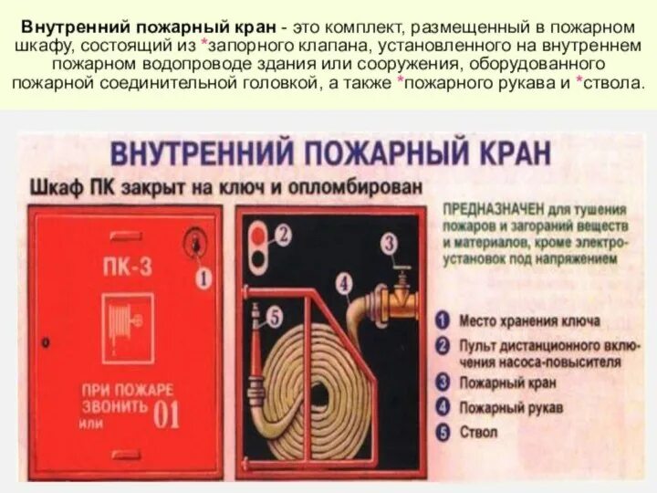 Пожарный кран устанавливается. Клапан пожарного крана схема. внутренний пожарный кран. пожарный шкаф внутреннего противопожарного водопровода. пожарный кран внутри.