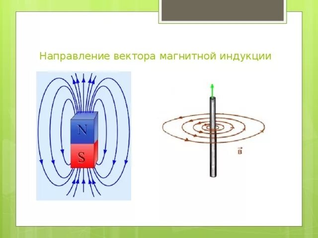 Направление магнитного поля в точке. Вектор магнитной индукции направление вектора магнитной индукции. направление вектора магнитной индукции в магнитном поле. направление вектора магнитной индукции на рисунке. магнитная индукция направление вектора.