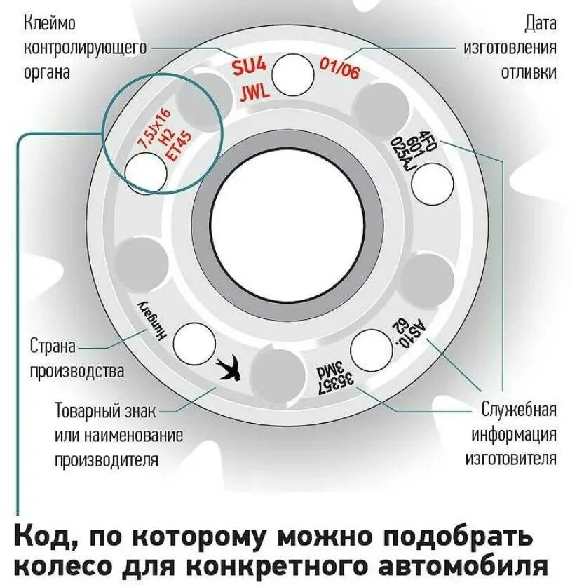 Как понять что диск умирает. Обозначения на дисках колес расшифровка. маркировка колесного диска расшифровка. маркировка штампованных дисков расшифровка для легковых автомобилей. параметры автодисков расшифровка.
