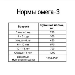 Трех суточный