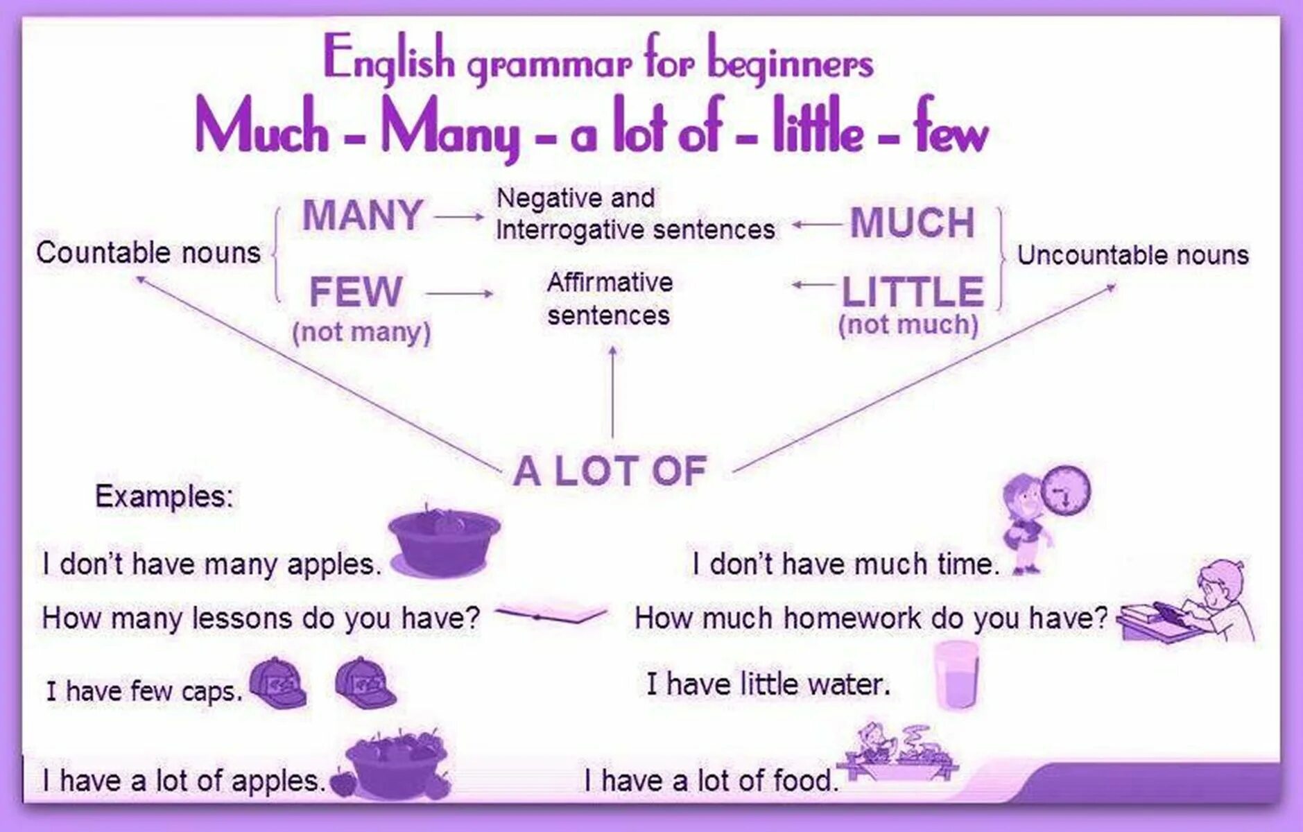 Much many little few правило таблица. Правило how many и how much few little. How much many a lot of правило. Many much little правило в английском языке. A lot of таблица