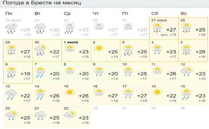 Погода в минске на неделю. Погода в Бресте на месяц. Погода в Минске сегодня. Погода в Минске на месяц. Прогноз погоды 2021.