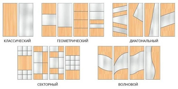 Различные варианты исполнения. Фасад дверей для шкафа купе. двери в шкаф купе варианты. варианты фасадов шкафов купе. наполнение дверей купе.