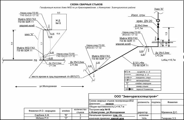 аксонометрическая схема сети газопровода. аксонометрическая схема надземного газопровода.