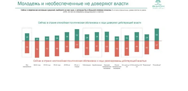 Как вциом проводит опросы. Политические взгляды молодежи. политические взгляды молодежи в россии. политические взгляды молодежи 2025. исследования вциом.