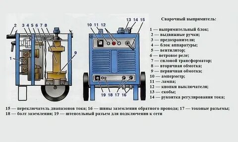 Из чего состоит сварочный полуавтомат