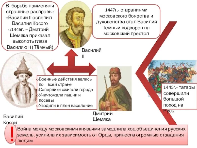 Первый князь тверского княжества