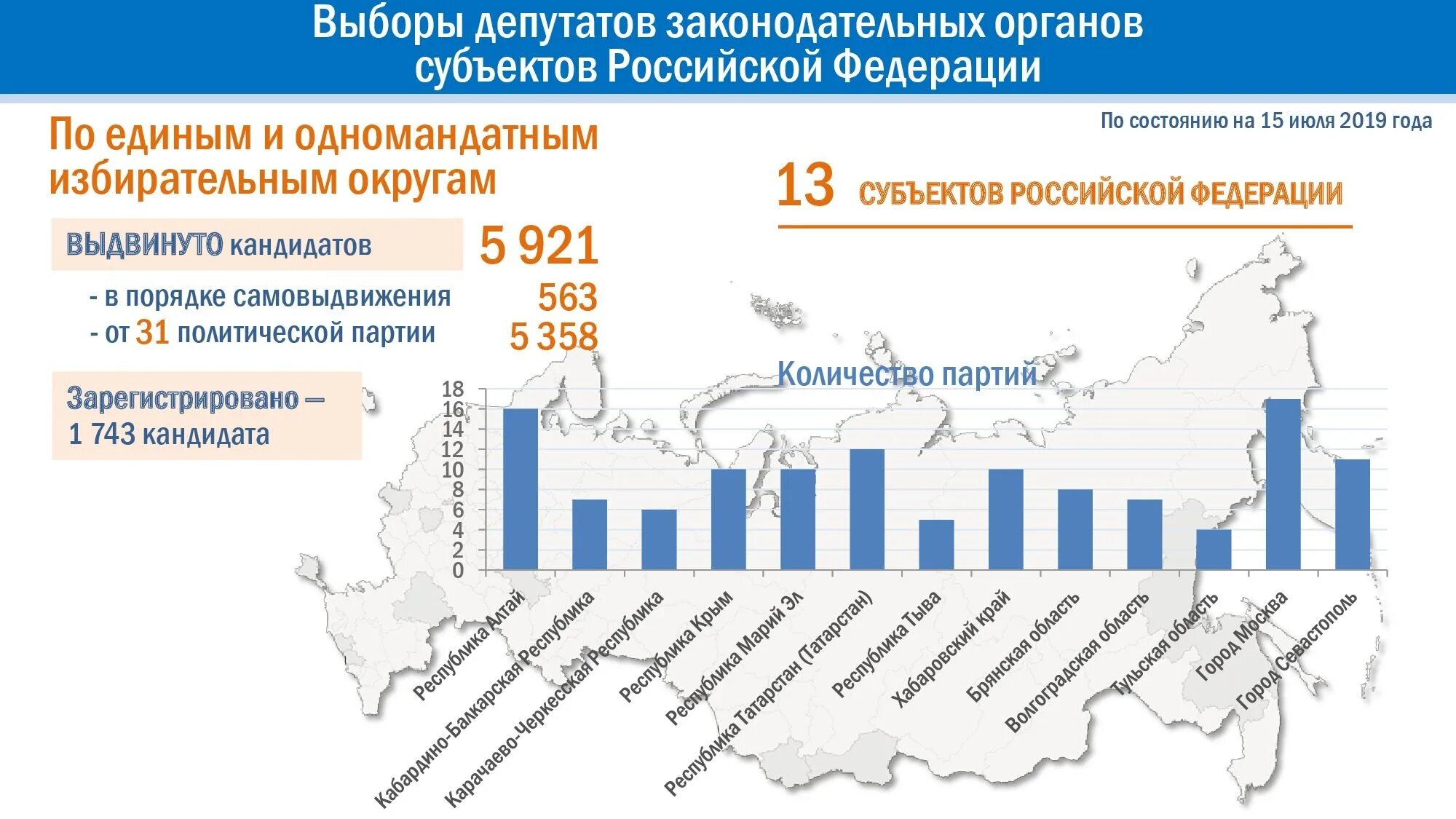 Выборы депутатов. Результаты выборов в законодательные органы субъектов. Избирательных комиссий субъектов РФ по регистрации кандидатов.. Иксо ЦИК.