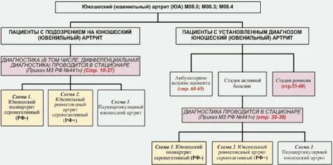 Артрит клинические рекомендации