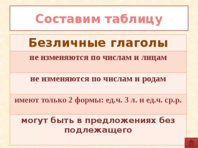 Какого значения нет у безличных глаголов. Безличные глаголы. Безличные глаголы задания. Безличные глаголы таблица. Лицо глаголов безличные глаголы.