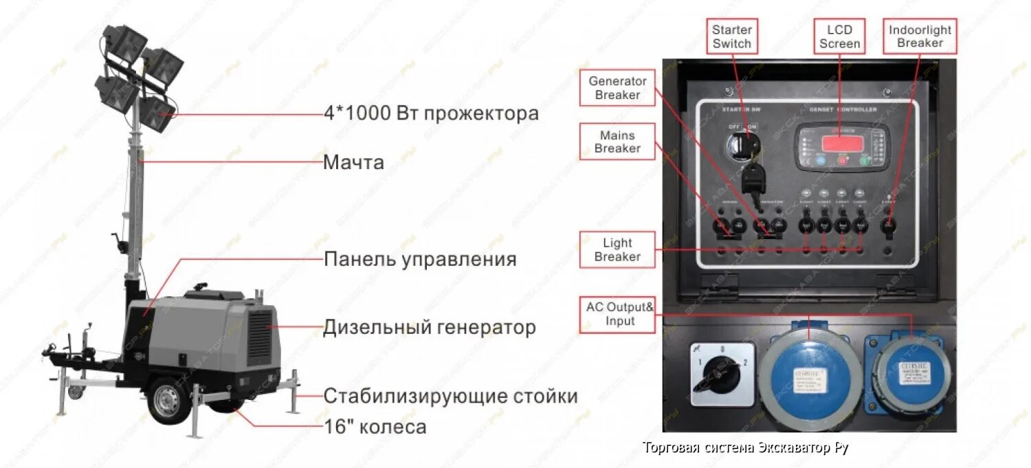 Генератор мачта. Мачта освещения мобильная b4h40d07. световая мачта с генератором. мачта освещения с генератором. дизельный генератор с мачтами освещения msl-4sd с генератором.