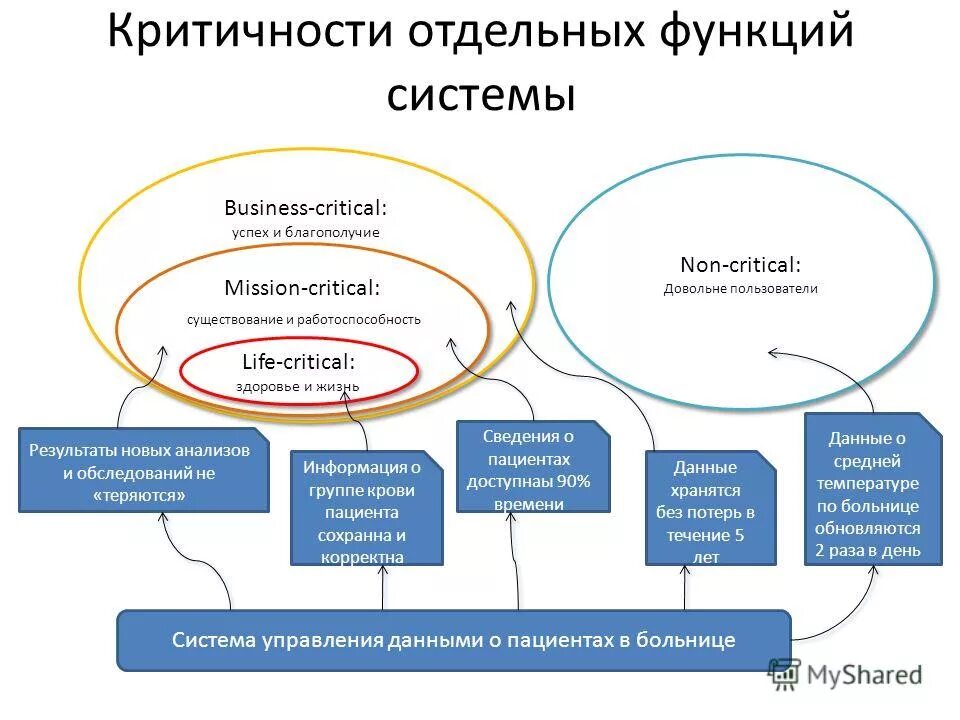 Блокирующие переменные ос. Фальсификация данных в исследовании. Критическая угроза. Критичность данных. Коррелированные события информационной безопасности.