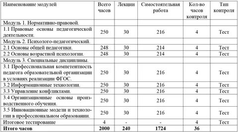 Планы производственного обучения