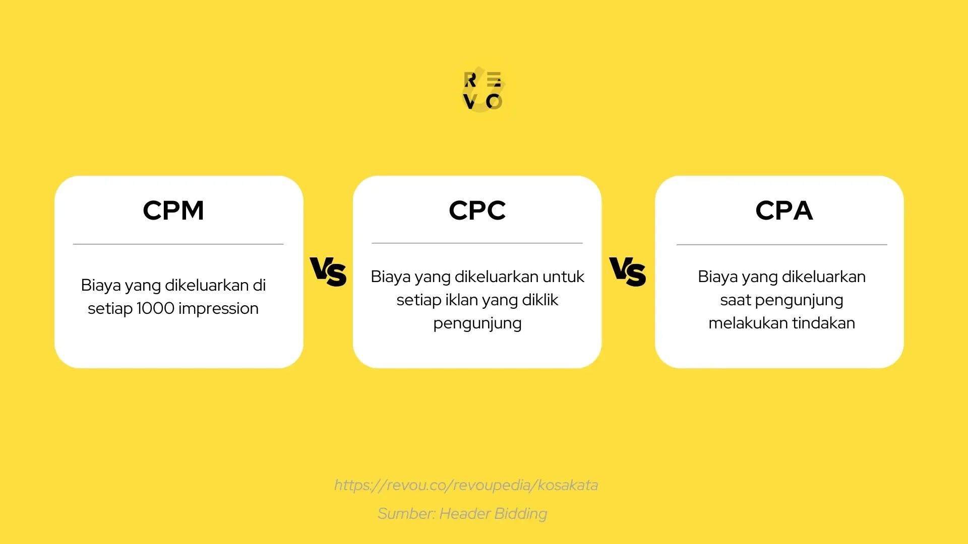Хороший cpm. Cpc cpm. cpc cpm cpa. cpc cpm расшифровка. cpc cpm ctr зависимость.
