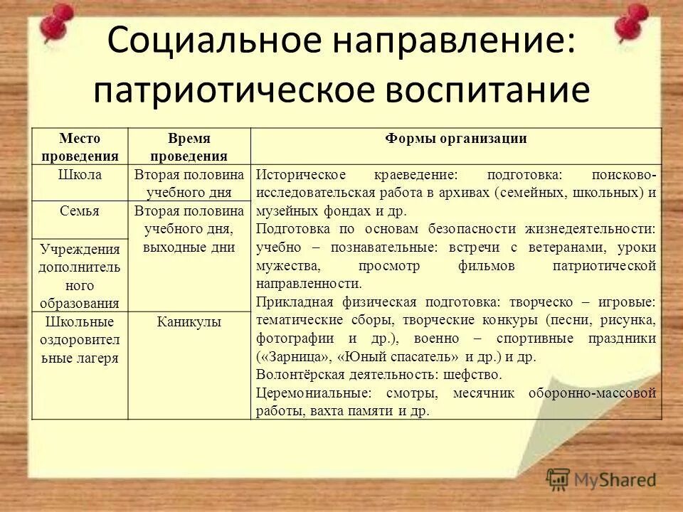 Учреждения социальной направленности. Социальное направление. Мероприятия социальной направленности. Социальное направление мероприятия.