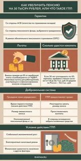 Гарантированные пенсии