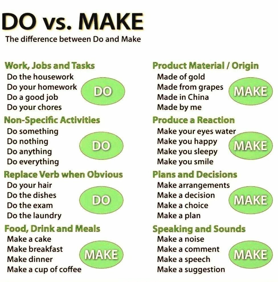 Do work or make work. Устойчивые выражения с do и make. Выражения с глаголом do. Устойчивые выражения с глаголами make и do. Устойчивые выражения в английском с make.