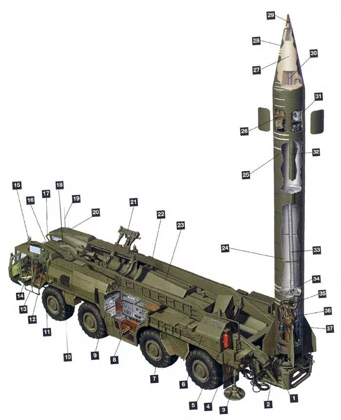 Устройство военной техники. Ракетный комплекс 9к72 Скад. Ракетный комплекс 9к72 Скад чертежи. ОТРК Эльбрус 9к72. 9к72 Эльбрус оперативно-тактический ракетный комплекс.