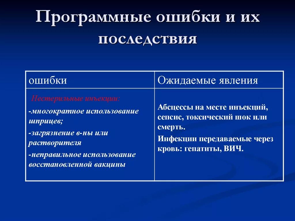 Программная ошибка. Последствия программного сбоя. Программные ошибки и последствия. Каковы могут быть последствия программного сбоя. Последствия ошибки слово