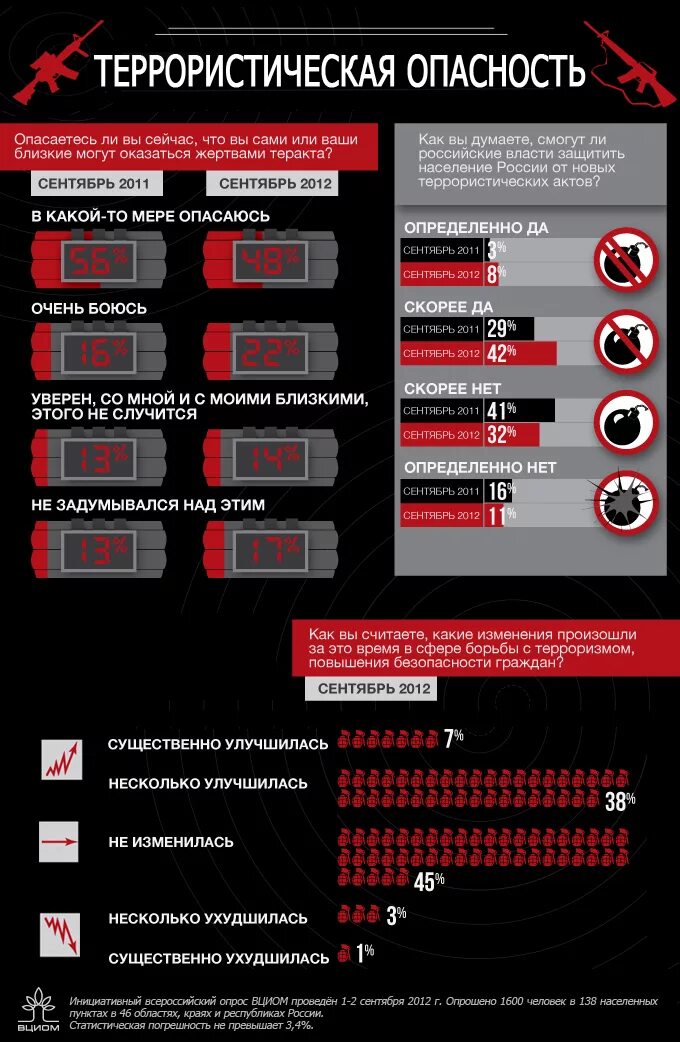 Теракты в России инфографика. Терроризм инфографика. Крупнейшие теракты в России инфографика. Террористическая угроза инфографика.