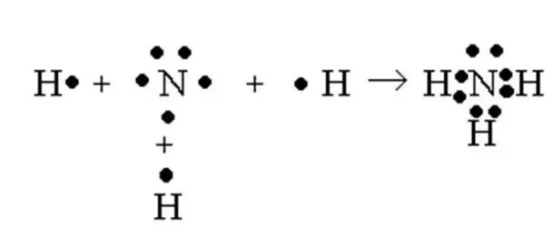 Составьте схему образования молекулы nh3. Схема образования связи в молекуле аммиака. схема образования ковалентной связи nh3. схема образования ковалентной связи аммиака. схема образования химической связи nh3.