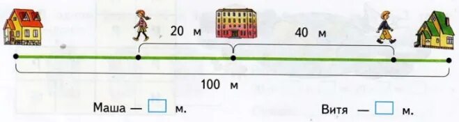 Измерить длину дорожки от дома до школы. Задание измеряем дорогу до школы. Схема к задаче расстояние от школы до кинотеатра. Реши задачу Маша и Витя идут из школы домой в противоположных.