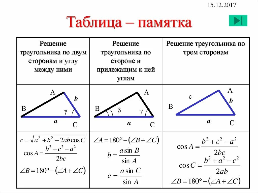 Тест по геометрии 8 класс синус косинус. Задачи на решение треугольника по двум сторонам и углу между ними. Решение треугольников по стороне и двум углам 9 класс. Алгоритм решения треугольника по двум сторонам и углу между ними. Нахождение углов треугольника по трем сторонам.