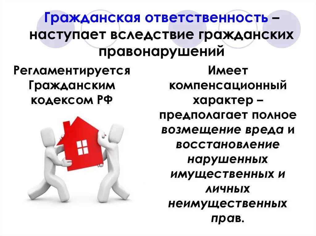 Каким документом регламентируется гражданская ответственность. Гражданская ответственность. гражданско-правовая ответственность примеры. гражданско-правовая ответственность ребенка. гражданская правовая ответственность наступает.