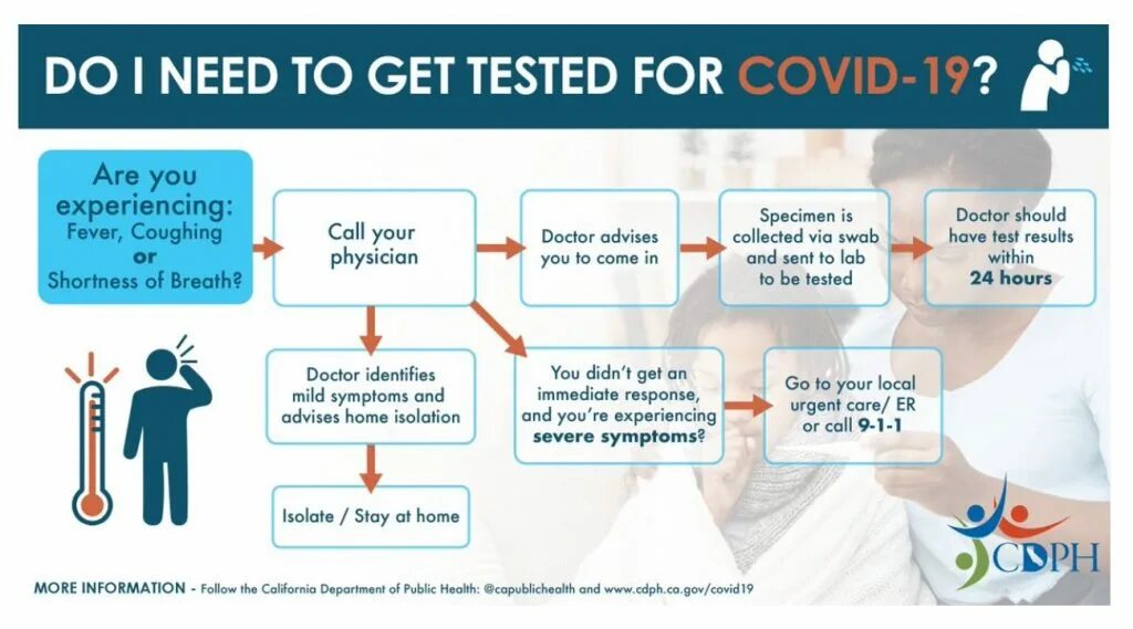 Health gov. Public Health Covid-19 Passenger self-Declaration form. What is Covid-19. Information about Covid 19. Getting Covid Tested.