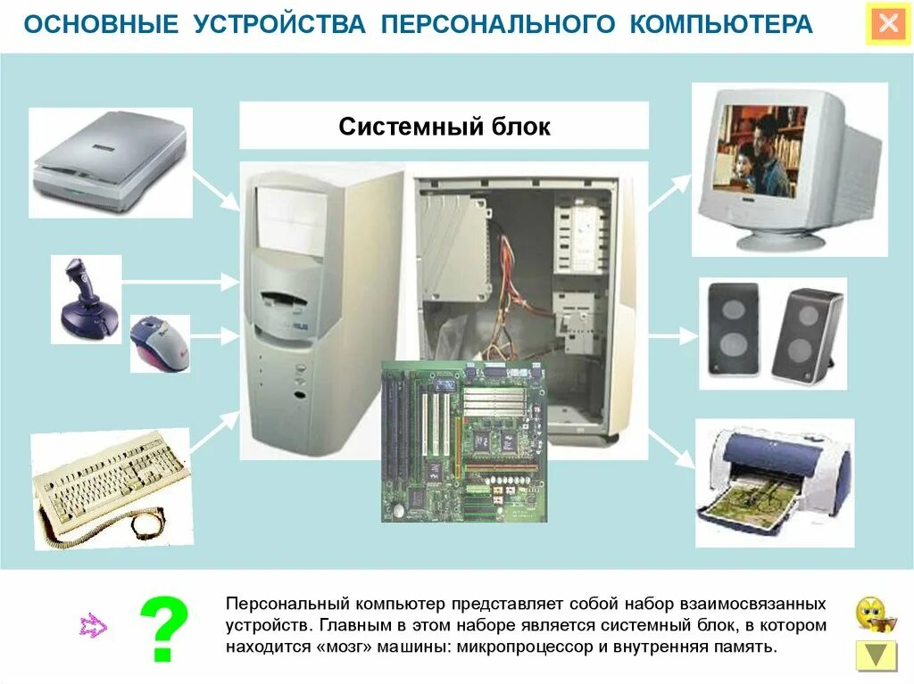 4 основных устройства компьютера. Устройство персонального компьютера. основные устройства компьютера. персональный компьютер устройство пк. базовые устройства компьютера.