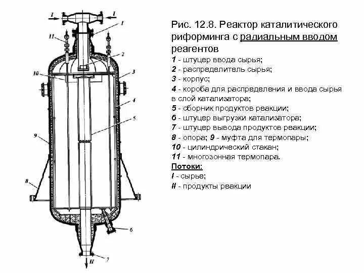 Реакционные аппараты. Реактор гидроочистки сырья риформинга.. Реактор с аксиальным вводом сырья. Реактор с радиальным вводом сырья. Схема реактора каталитического риформинга.