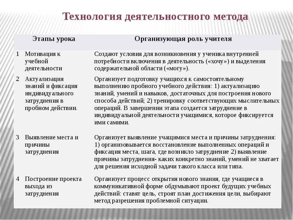 Методы педагога в школе. Методика проведения урока в начальной школе. Этапы становления деятельностного подхода. Способы теоретической деятельности на уроках. Этапы деятельности педагога и обучающегося.