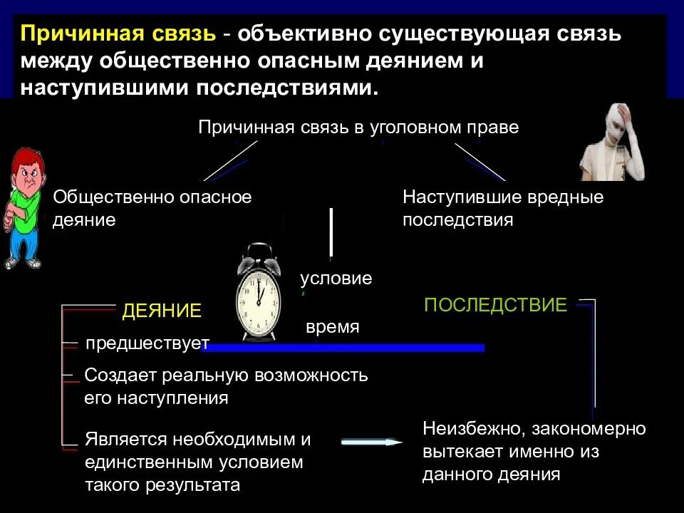 Последствий в связи с. Причинная связь между деянием и последствием. Причинно следственная связь между деянием и последствием. Причинная связь понятие.