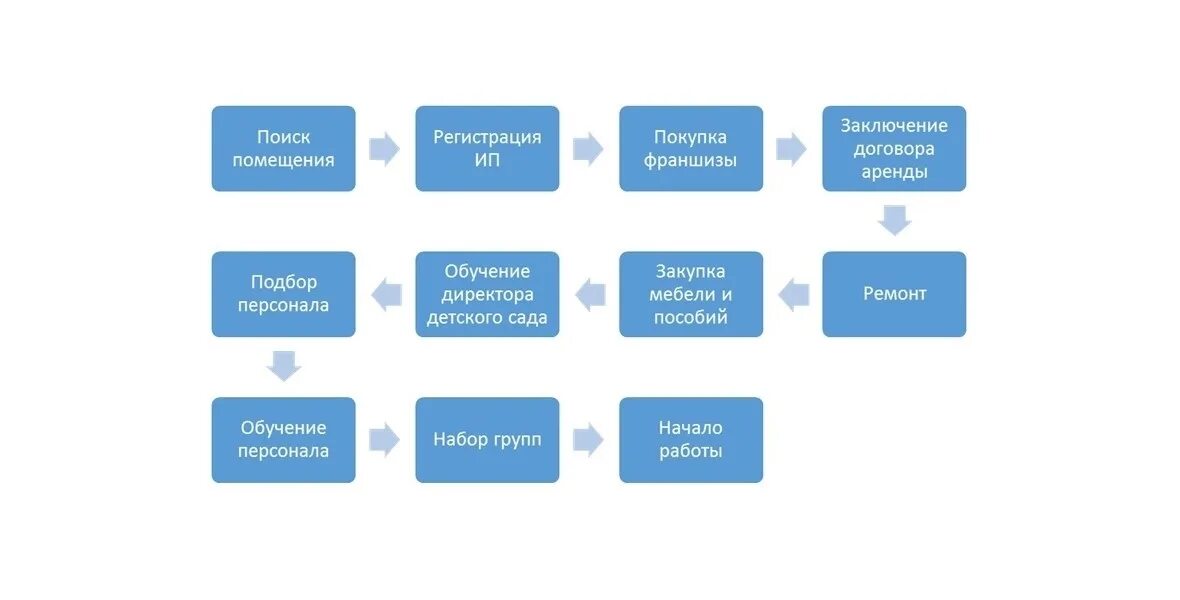 Рынок услуг частных детских садов. Мониторинг по истокам. Частный детсад с носителем. Рынок услуг частных детских садов. Частный детсад.