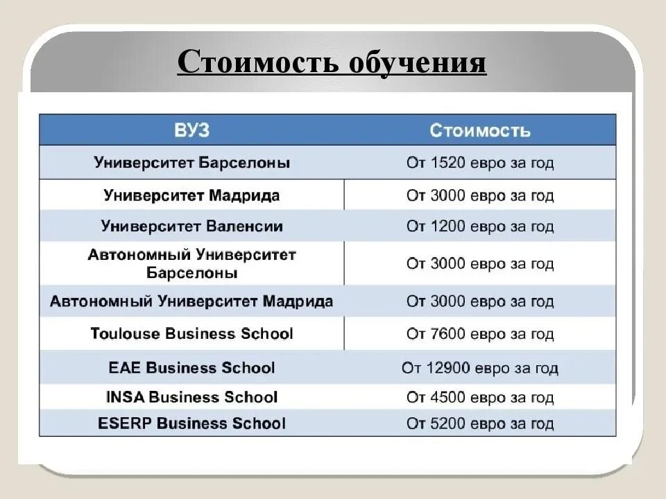 Стоимость обучения. Стоимость обучения в университете. Расценки учебы в учебных вузах. Система образования.