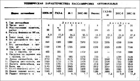 Техническая характеристика грузового автомобиля