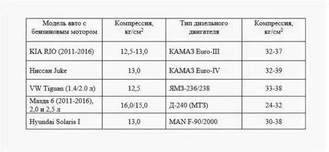 Какое давление должно быть в дизеле