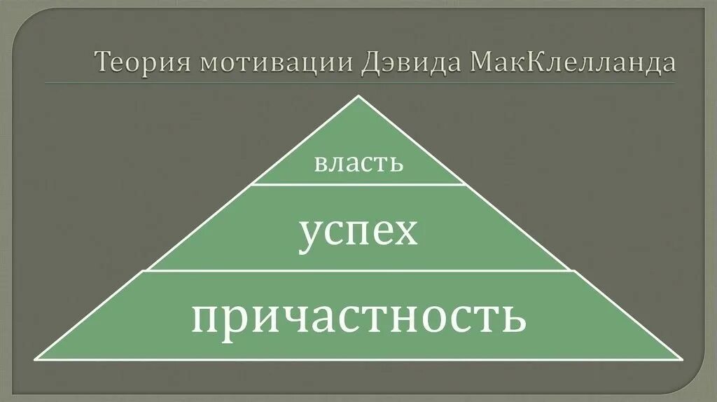 Д макклелланд мотивация. Теория потребностей МАККЛЕЛЛАНДА. Теория мотивации Мак Клелланд. Теория мотивации Дэвида МАККЛЕЛЛАНДА. Теория трех потребностей МАККЛЕЛЛАНДА.