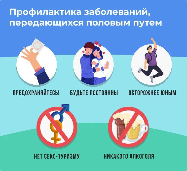 Профилактика инфекций передаваемых половым путем. Инфекции передаваемые пол путем меры профилактики. Профилактика заболеваний переданных половым путем. Меры профилактики болезней передаваемых половым путем. Меры профилактики заражения иппп.