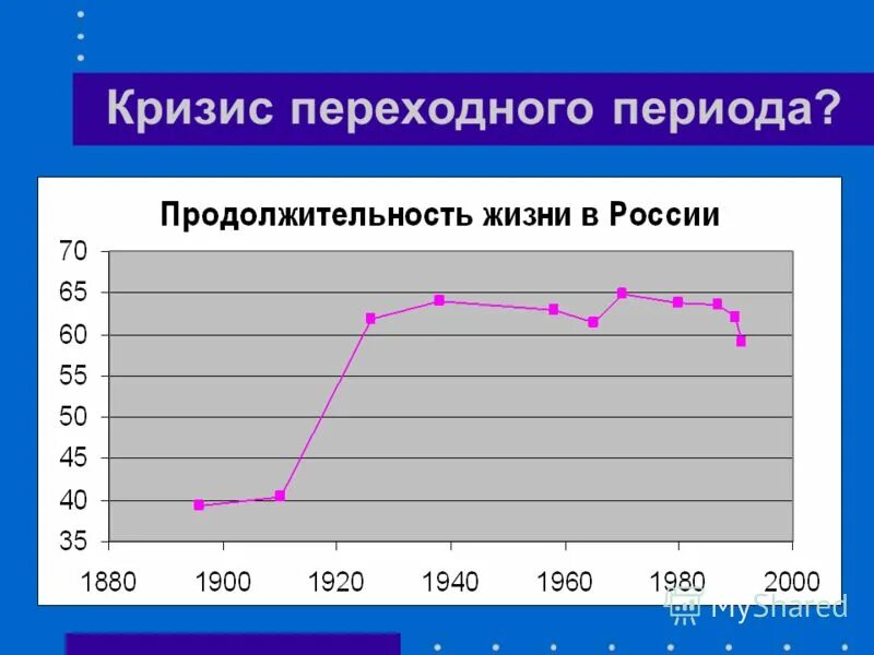 Средняя продолжительность жизни мужчин в россии 2024. Средняя Продолжительность жизни в 1920. Средняя Продолжительность жизни с 1920 года. Средняя Продолжительность жизни в России. Продолжительность жизни в России с 1900.