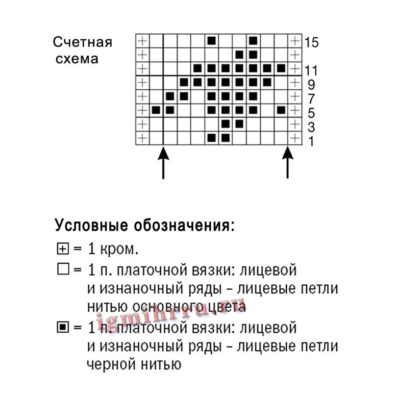 Вязать узор гусиные лапки. Вязка гусиные лапки спицами схема с описанием и схемами. узор для вязания гусиные лапки схема. вязка спицами узор гусиные лапки схема. схема вязания гусиные лапки спицами описание.