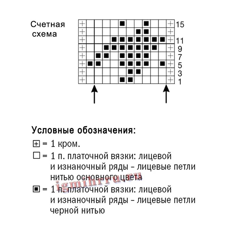 Вязка гусиные лапки спицами схема с описанием и схемами. Узор для вязания гусиные лапки схема. Вязка узора спицами гусиные лапки схема. Схема вязания гусиные лапки спицами описание.