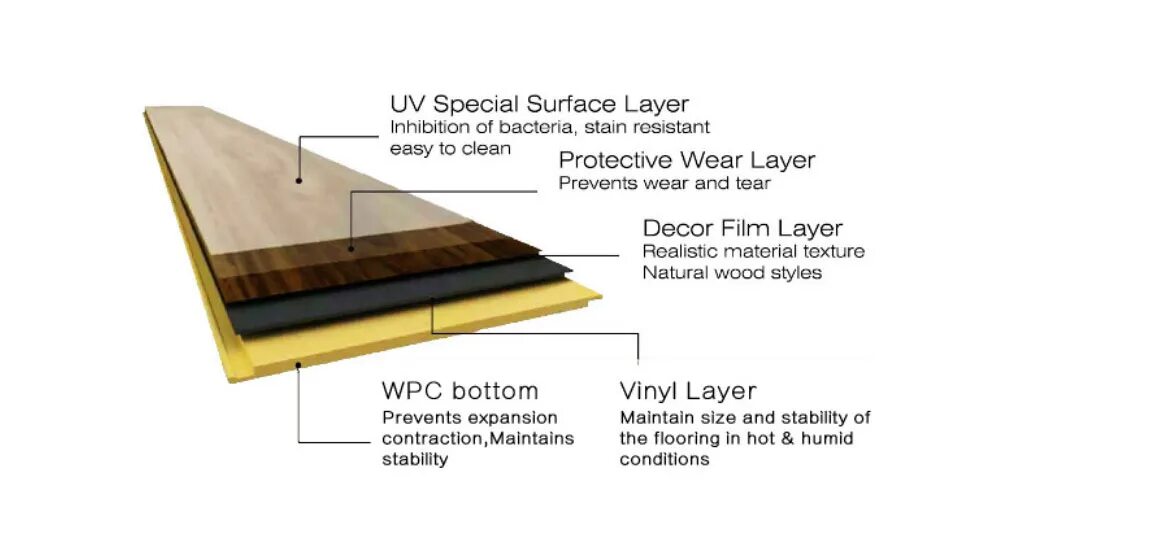 Перевести floor. Плитка WPC структура. Floor structure сол. Composite Floor SPC. SPC коробка Floor.