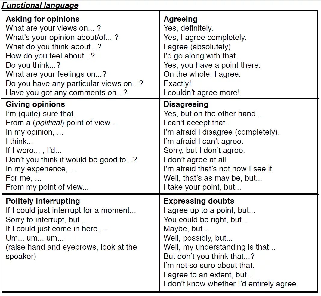 Phrases for dialogues. Выражения giving opinions. Фразы asking for opinion. Agreeing and disagreeing перевод. Asking and expressing opinion.