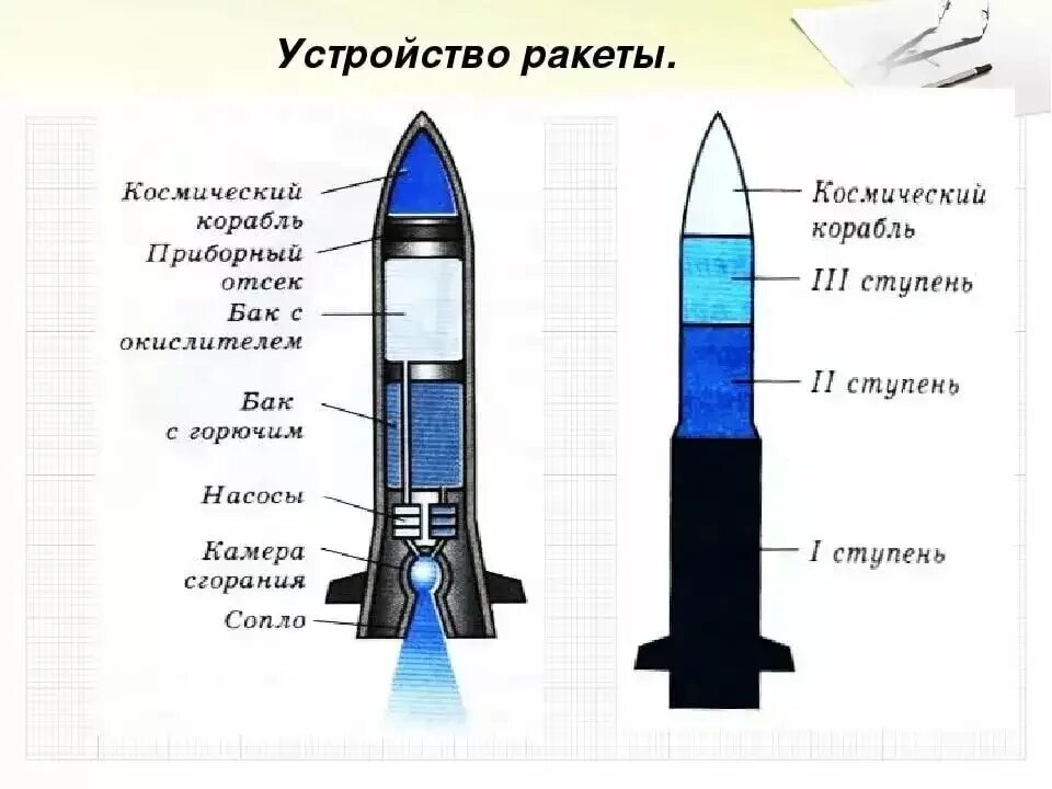 Назовите самый безопасный ракета носитель