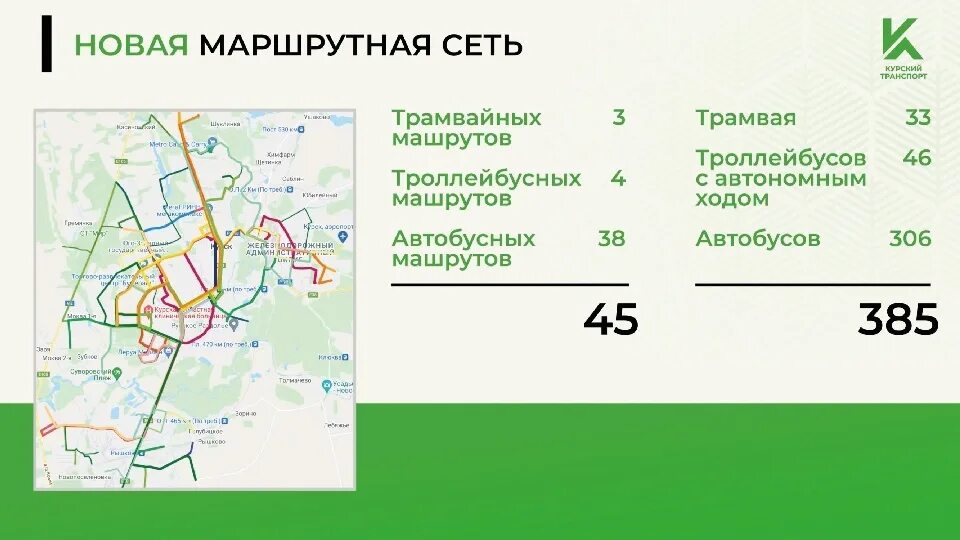 Схема транспорта Курска новая. Новая маршрутная сеть Курск. Схема маршрутов общественного транспорта Курск. Проект новой маршрутной сети.